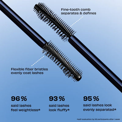 benefit Badgal Bounce Mini Fuller, Fluffier, Volumising Mascara 4g