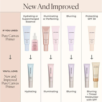 Laura Mercier Pure Canvas Primer Illuminating 30ml