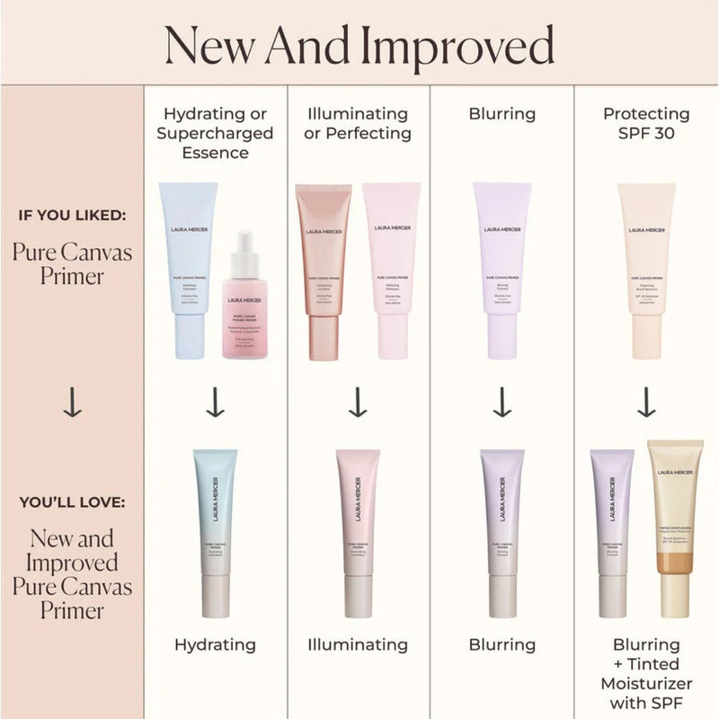 Laura Mercier Pure Canvas Primer Illuminating 30ml