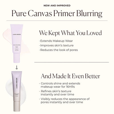Laura Mercier Pure Canvas Primer Blurring (Various sizes)