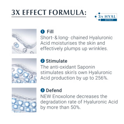 Eucerin® Anti-Age Hyaluron-Filler Day Cream for Dry Skin SPF15 + UVA Protection (50ml)