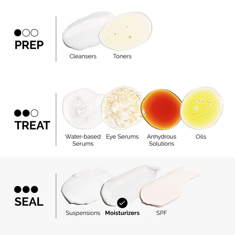 The Ordinary Natural Moisturising Factors and Beta Glucan 30ml