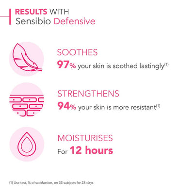 Bioderma Sensibio Defensive Active Soothing Cream 40ml