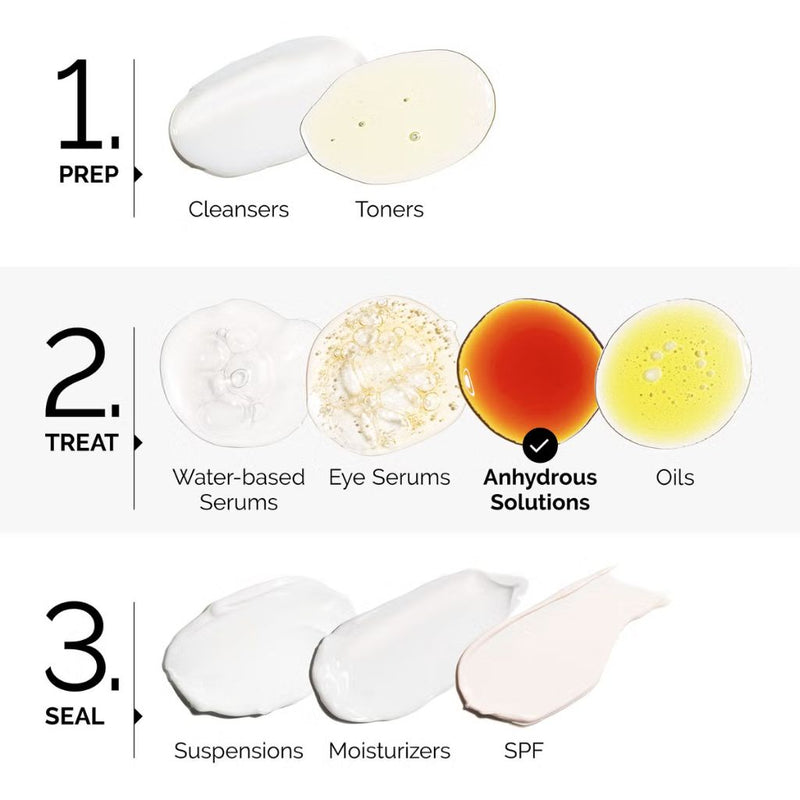 The Ordinary 100% Pycnogenol 5% 15ml