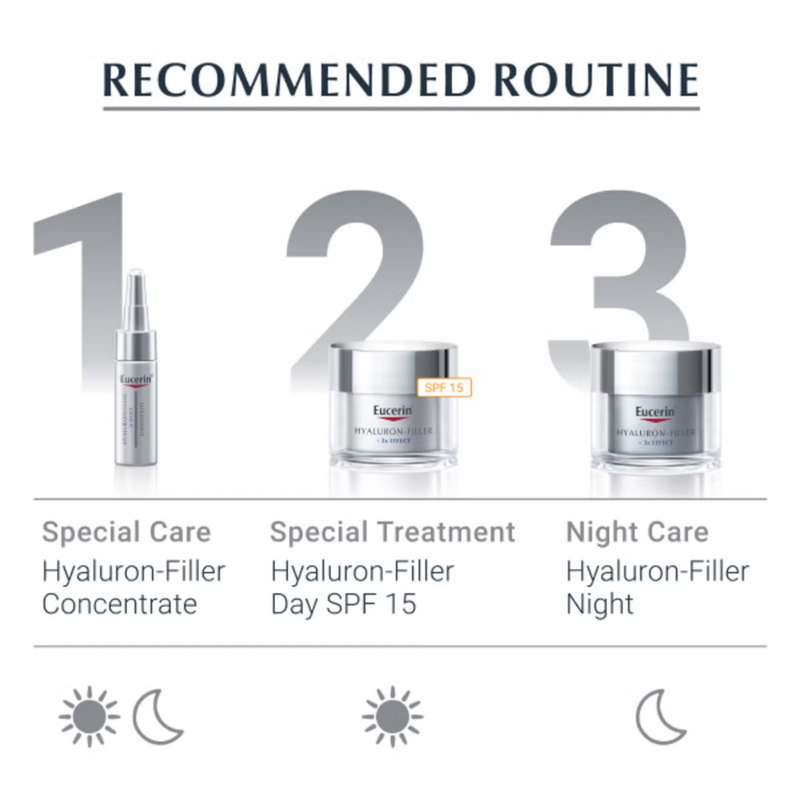 Eucerin Hyaluron-Filler Eye Cream SPF15 15ml