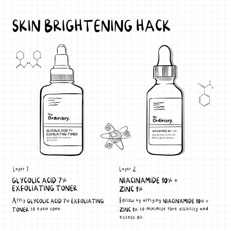 The Ordinary Niacinamide 10% + Zinc 1% Serum 30ml