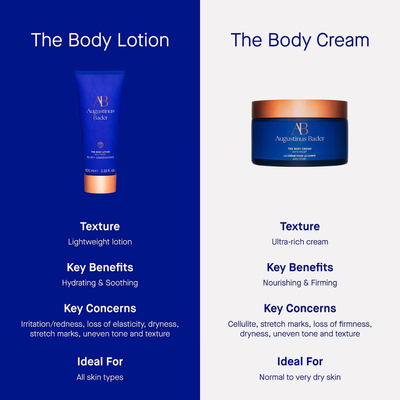 Augustinus Bader The Body Cream 200ml