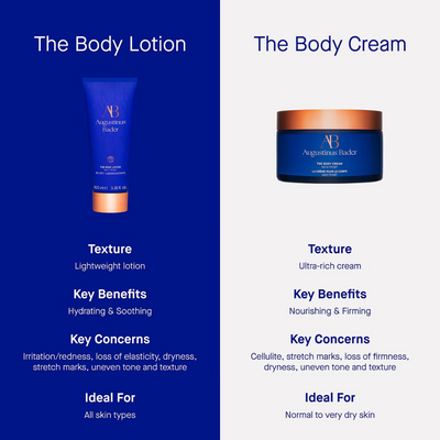 Augustinus Bader The Body Cream 100ml