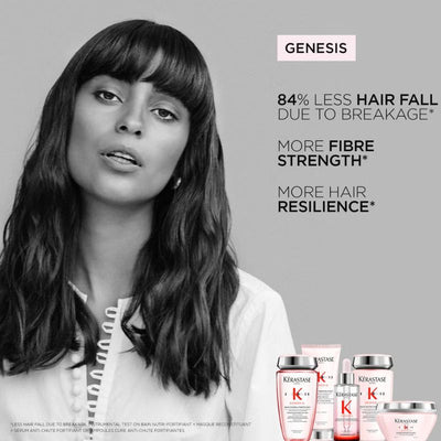 Kérastase Genesis Discovery Set for Hair Fall Due to Breakage