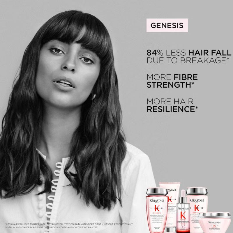 Kérastase Genesis Discovery Set for Hair Fall Due to Breakage