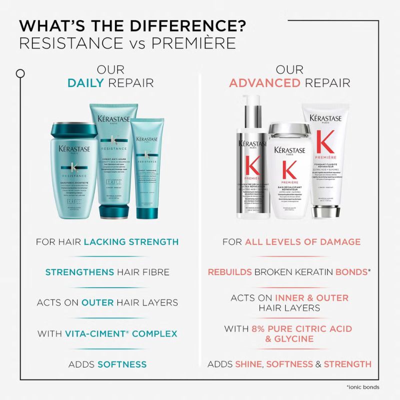 Kérastase Resistance Strengthening Shampoo & Conditioner Set for Damaged, Brittle Hair with Vita-Ciment Complex