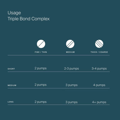 Living Proof Triple Bond Complex 45ml