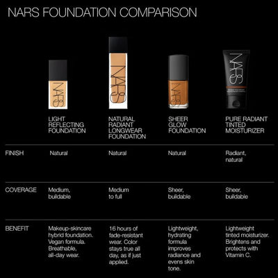 NARS Pure Radiant Tinted Moisturiser SPF30/PA+++