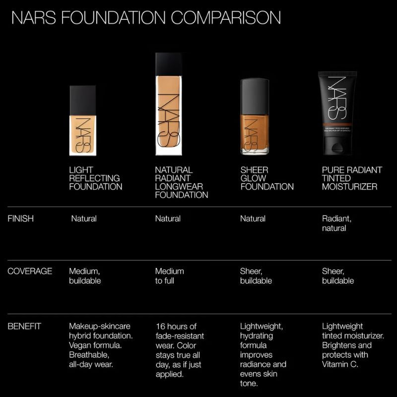 NARS Pure Radiant Tinted Moisturiser SPF30/PA+++
