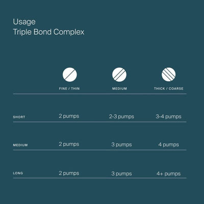 Living Proof Triple Bond Complex 10ml