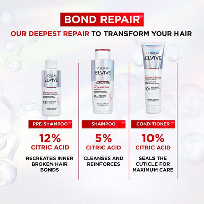 L'Oréal Paris Elvive Bond Repair Full Routine Bundle for Damaged Hair