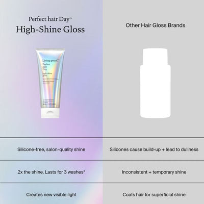 Living Proof Perfect Hair Day (PhD) Advanced Clean Dry Shampoo & High - Shine Gloss Duo