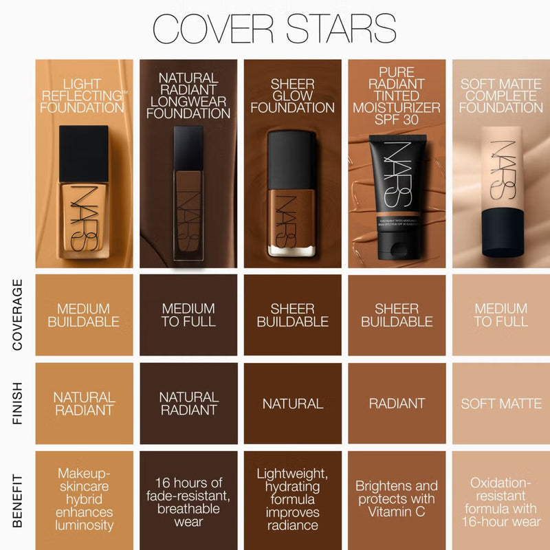 NARS Natural Radiant Longwear Foundation