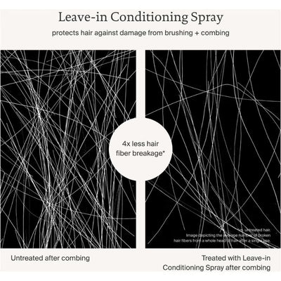 Exclusive Living Proof Leave-In Conditioning Spray 148ml