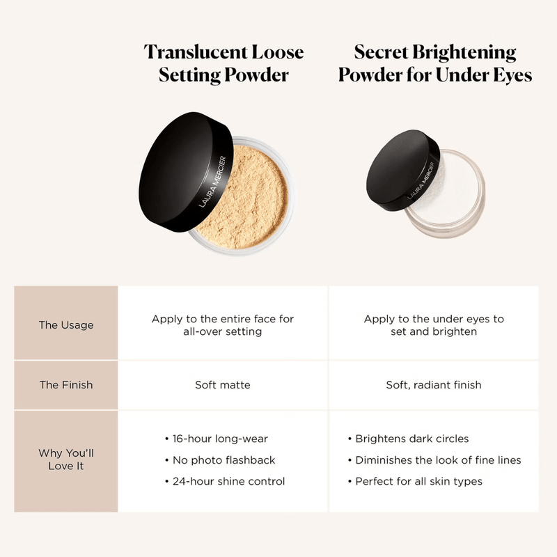 Laura Mercier Secret Brightening Powder for Under Eyes - Shade 1 - Beaut Flo
